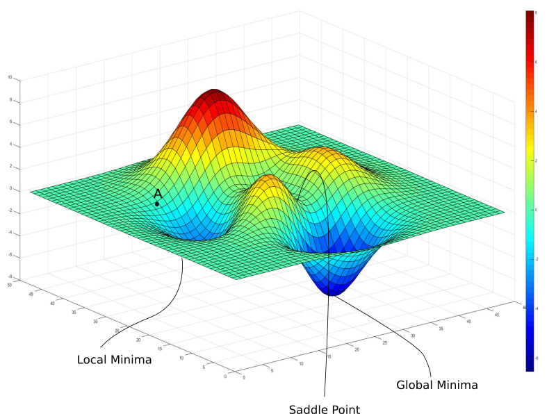 Intro To Optimization In Deep Learning Gradient Descent