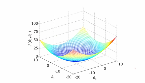 Gradient Descent in Machine Learning - Javatpoint