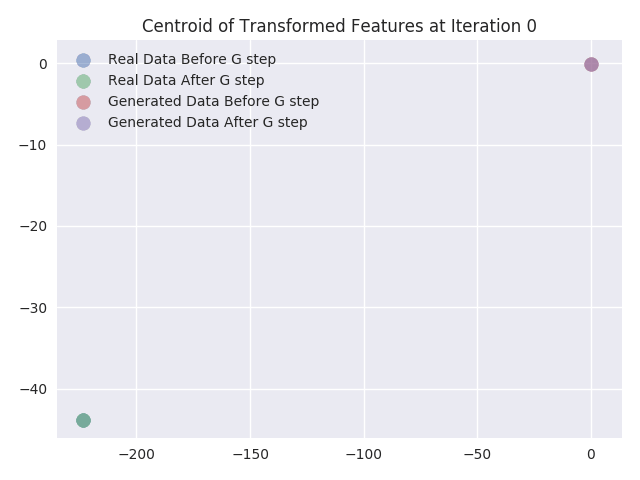 feature_transform_centroid