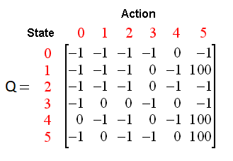 PDF) Chrome Dino Run using Reinforcement Learning