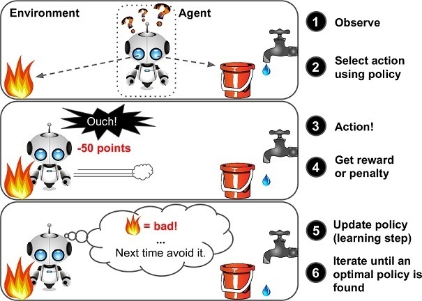 AI masters the Chrome Dino Game  Reinforcement Learning Tutorial 