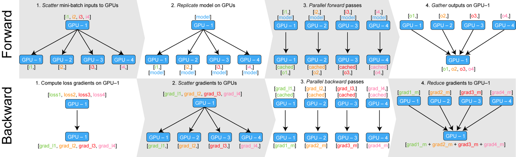 Use of torch with gpu - Reticulate - General - Posit Community