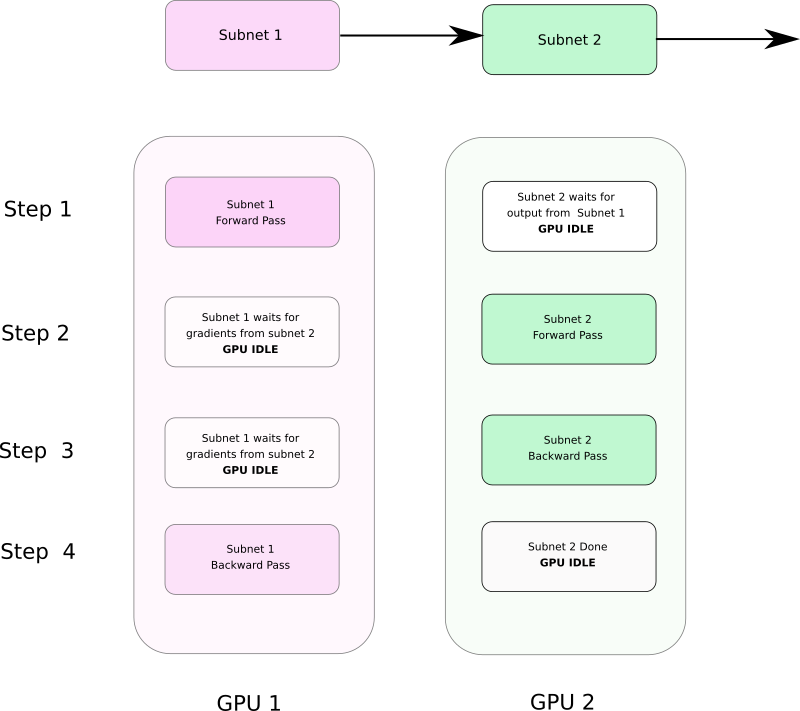 RuntimeError: CUDA out of memory. Tried to allocate - Can I solve this  problem? - windows - PyTorch Forums