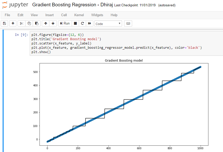 Gradient boosting in sales python