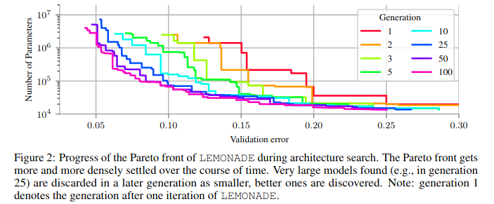 PDF) Reproducing Neural Network Research Findings via Reverse Engineering:  Replication of AlphaGo Zero by Crowdsourced Leela Zero