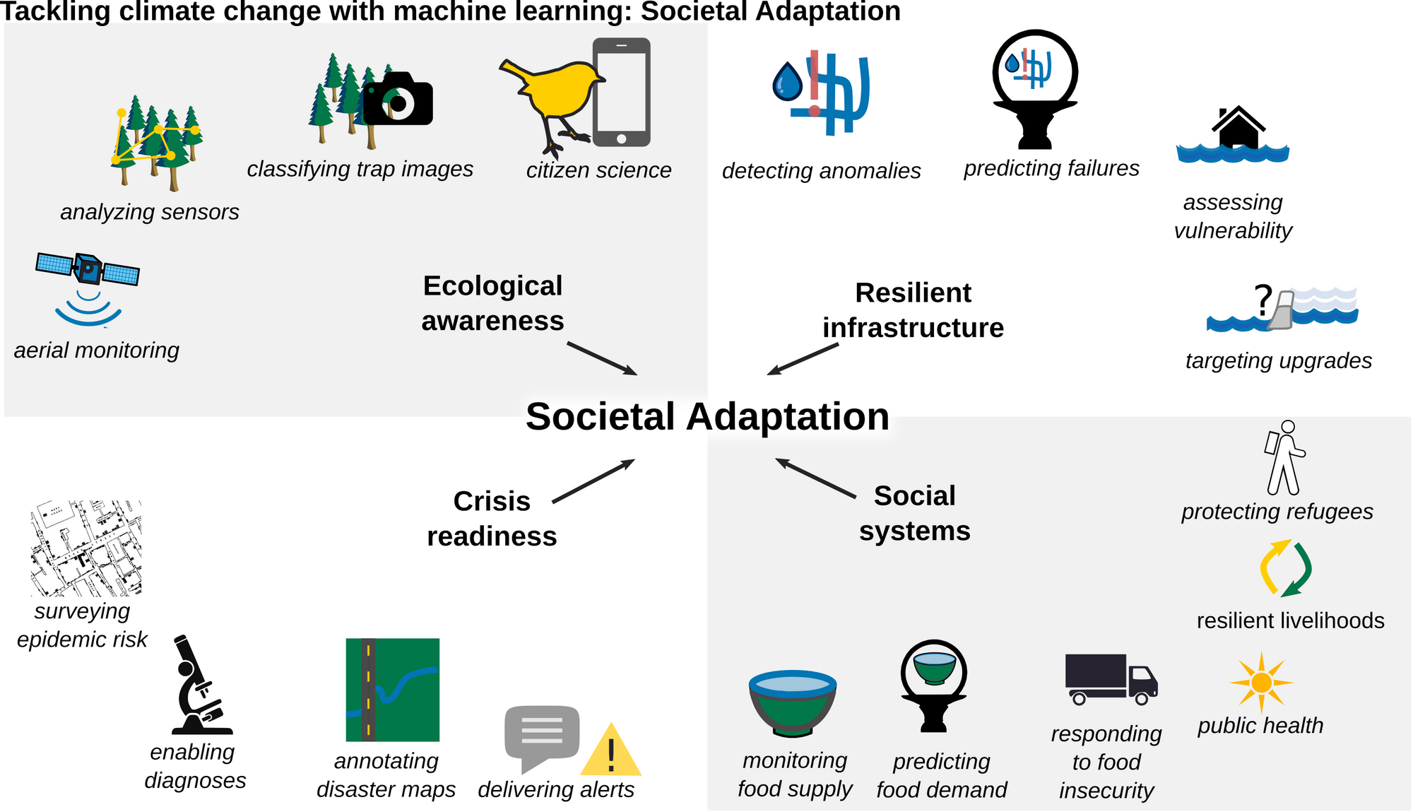 climate-change-china-and-ai-paperspace-blog