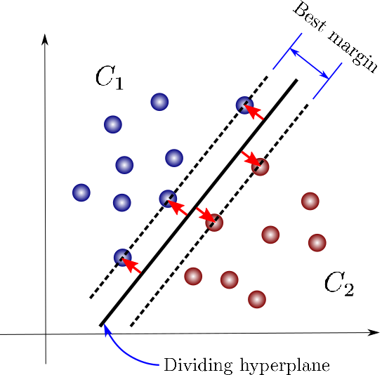 Inteligência Artificial - Support Vector Machine (SVM)