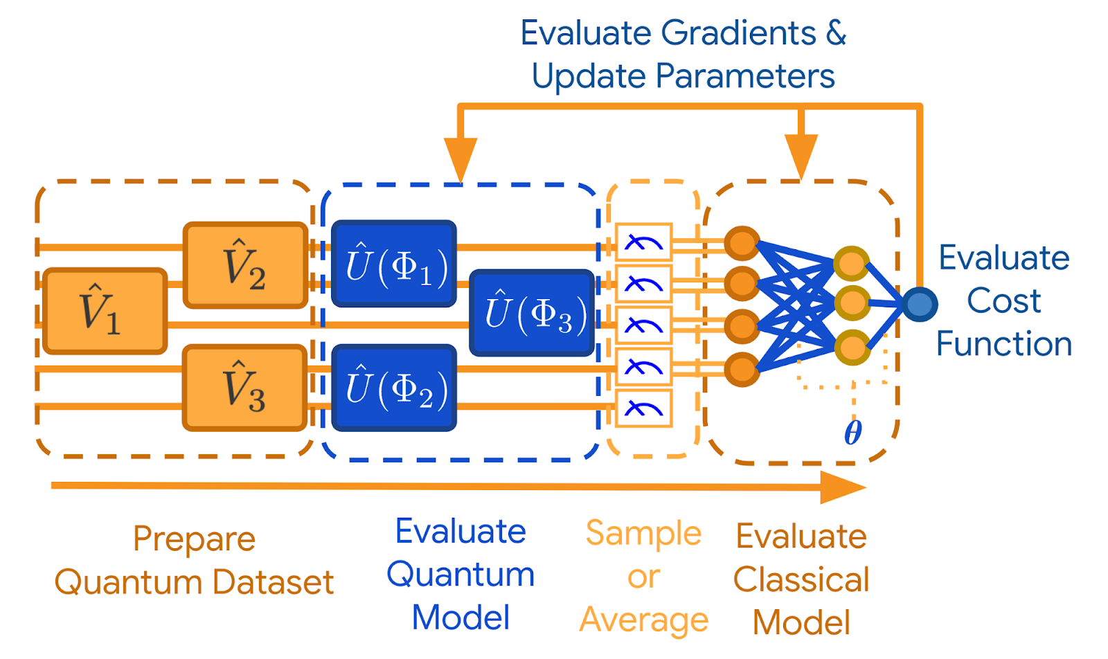 quantum machine learning research group