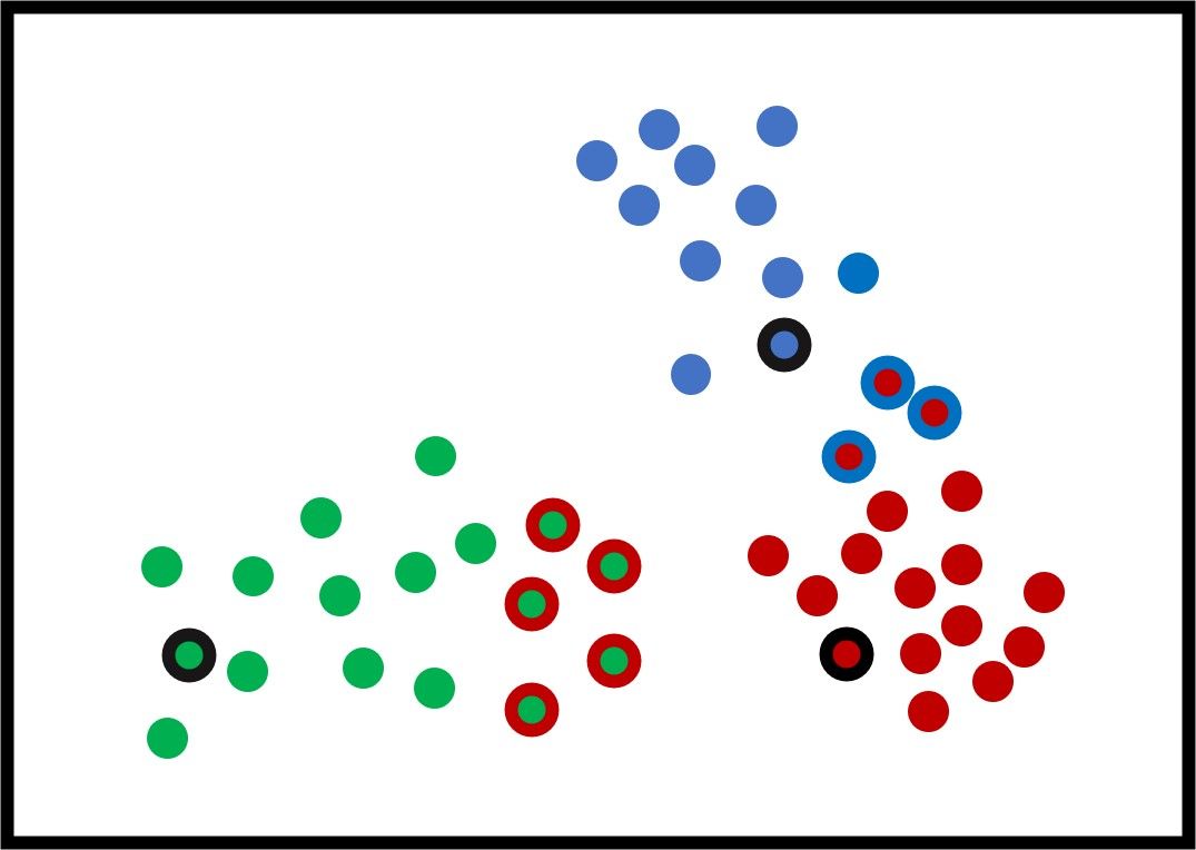 Clustering Using the Genetic Algorithm in Python | Paperspace Blog