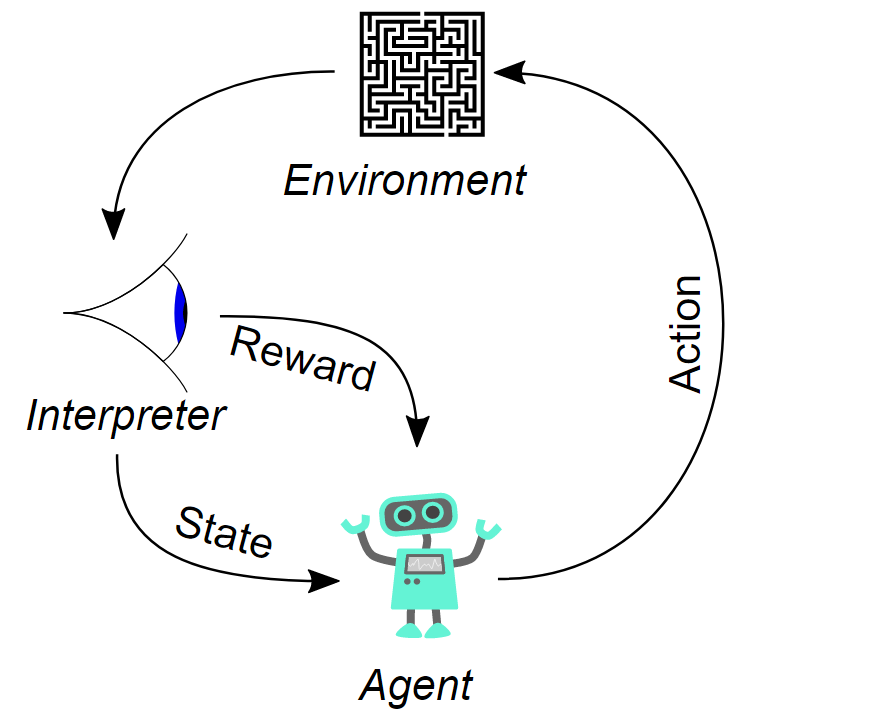 Keras reinforcement learning sales tutorial