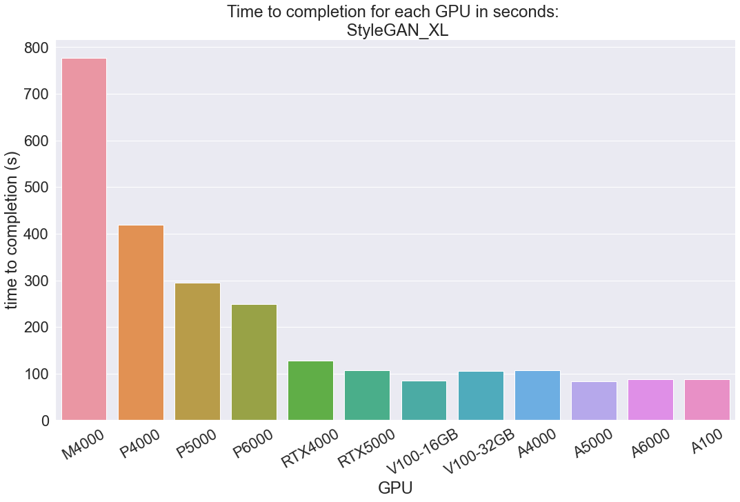 Stable Diffusion GPU Benchmark - Inference comparison