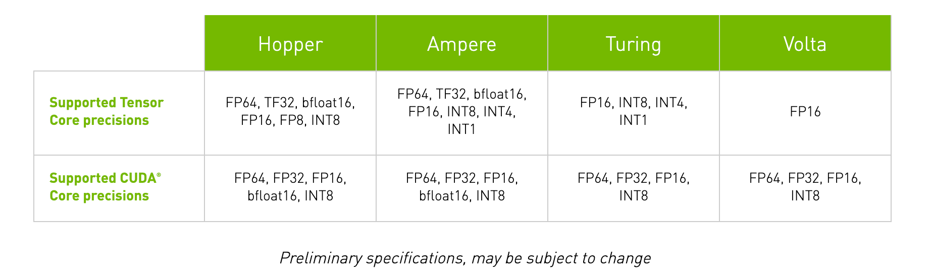 Tensor Cores