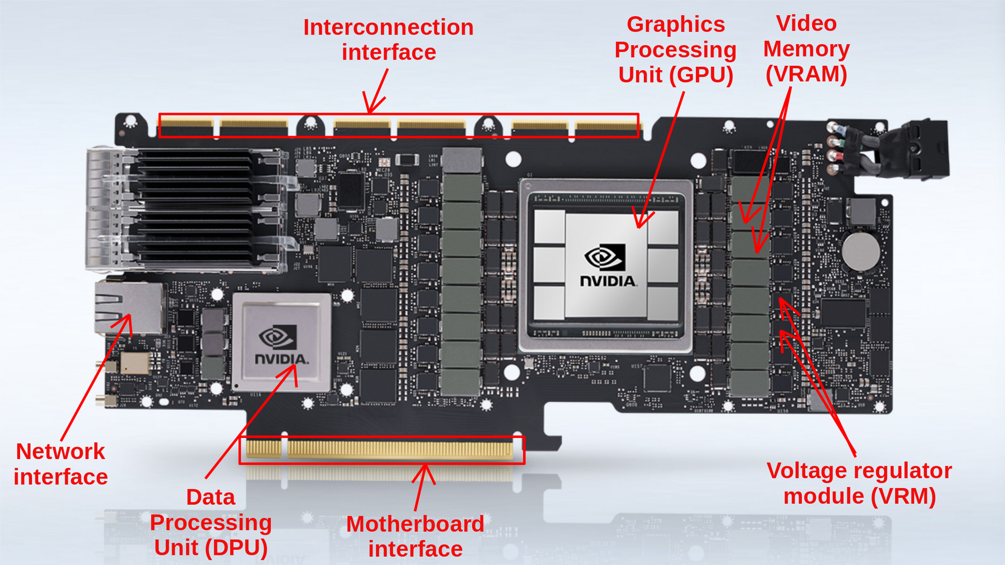 On on sale board gpu