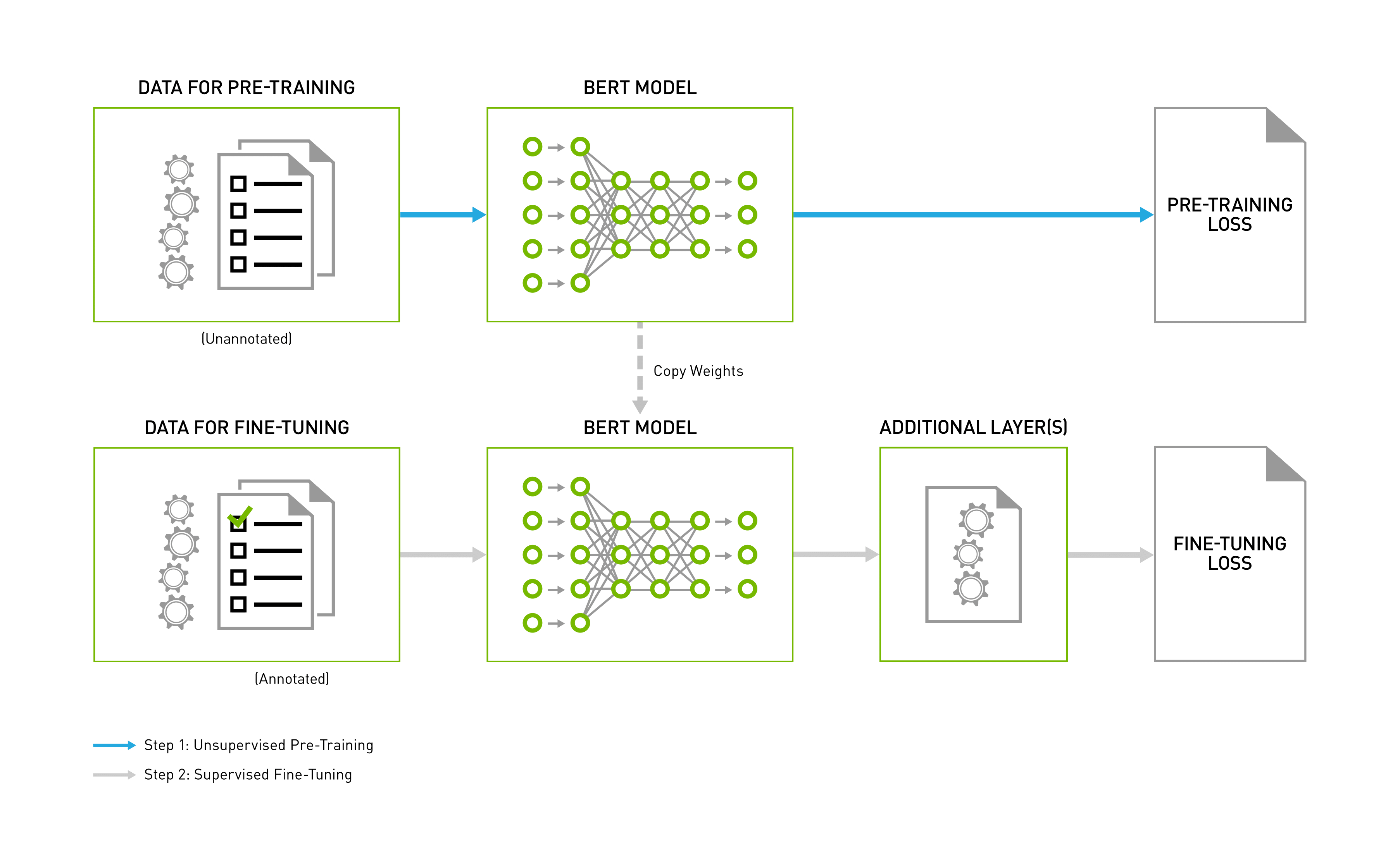 Benchmarking GPUs for Mixed Precision Training with Deep Learning