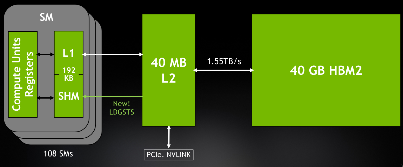 Flush Gpu Memory Nvidia at Carmen Zandra blog