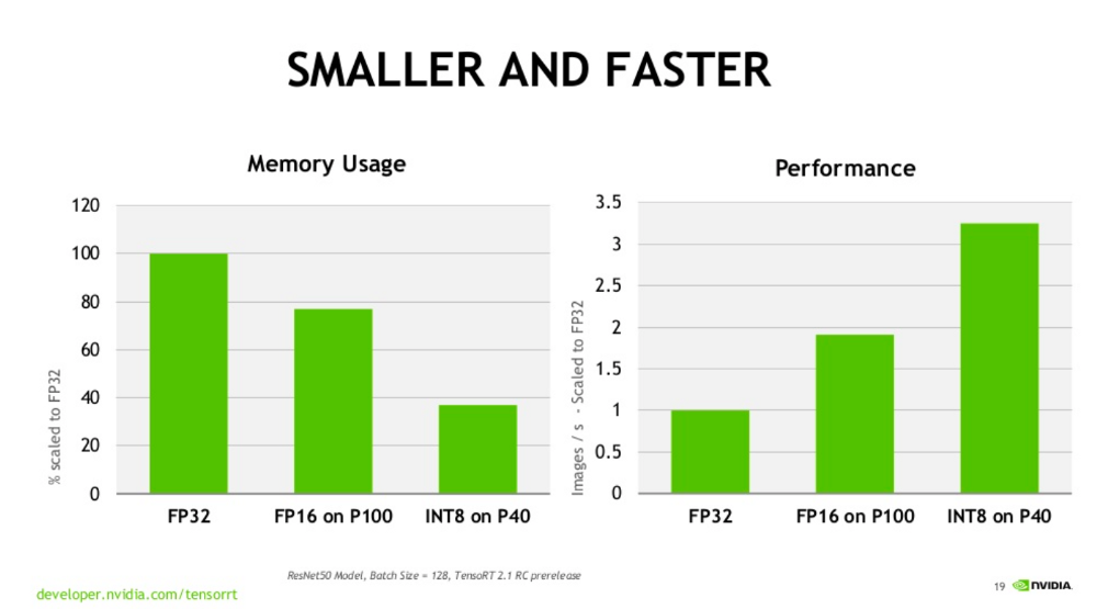 Comparison of CPU and GPU single precision floating point performance