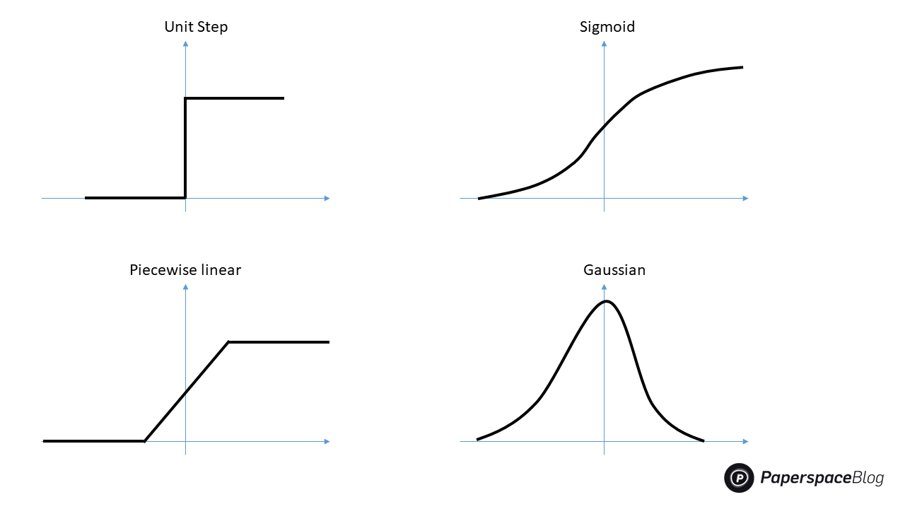 Feed Forward Vs Feedback Neural Networks