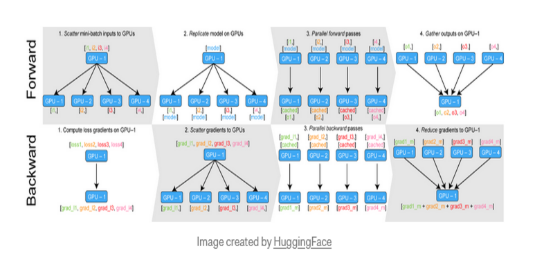 DistributedDataParallel non-floating point dtype parameter with