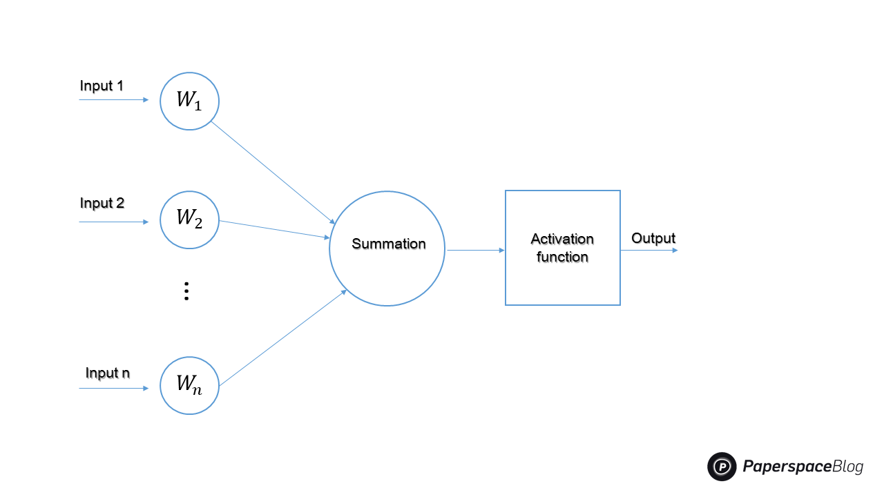 Simple neural networks outperform the state-of-the-art for