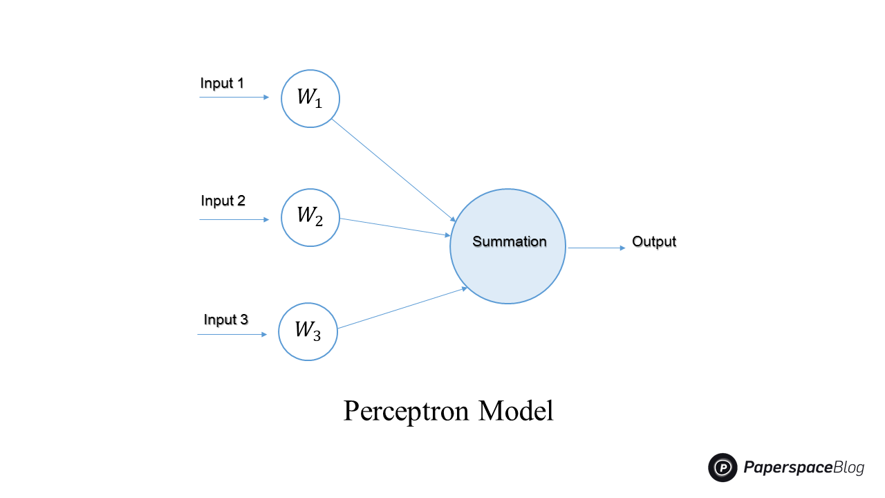 PDF] The Method of Steepest Descent for Feedforward Artificial Neural  Networks