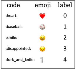 Dataset Label Mapping