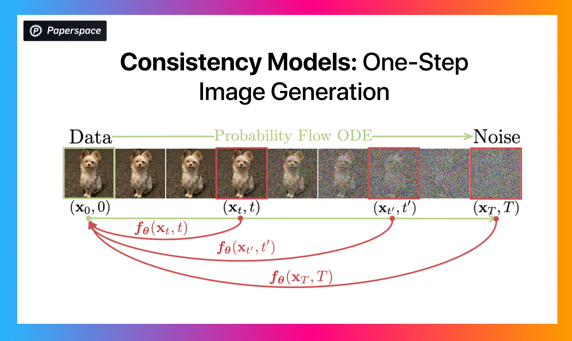 Consistency Models: One-Step Image Generation