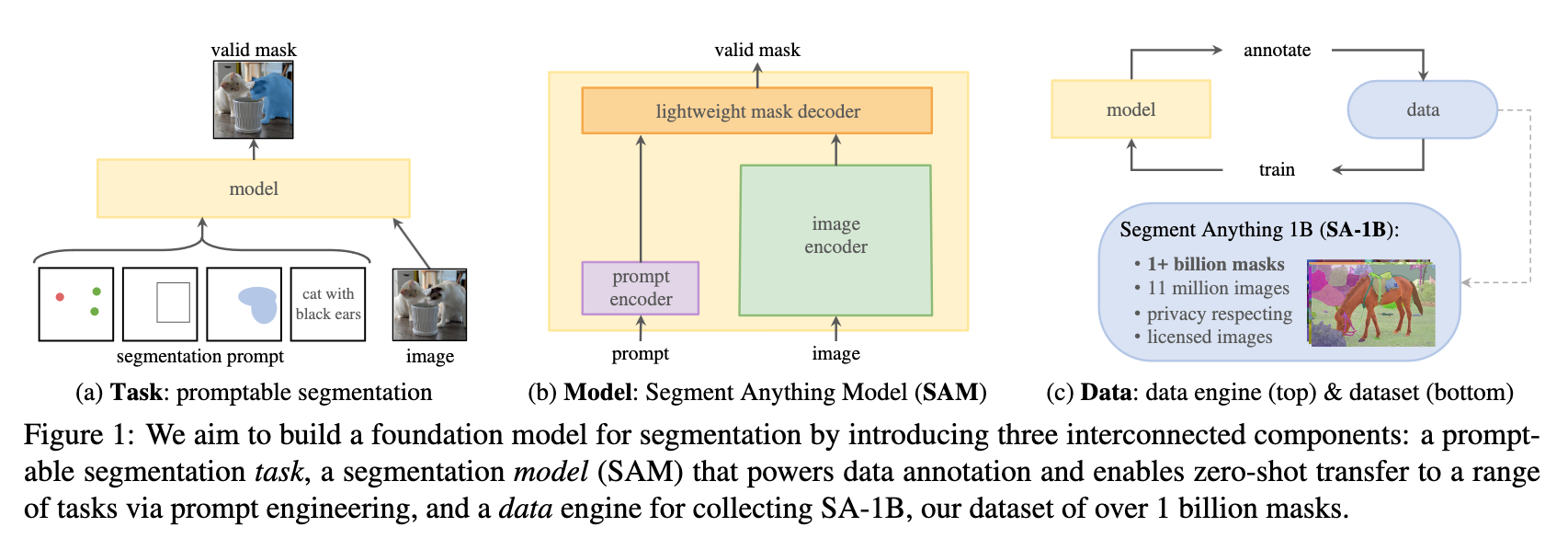 Mask Pen Annotation Tool for Object Segmentation in Supervisely