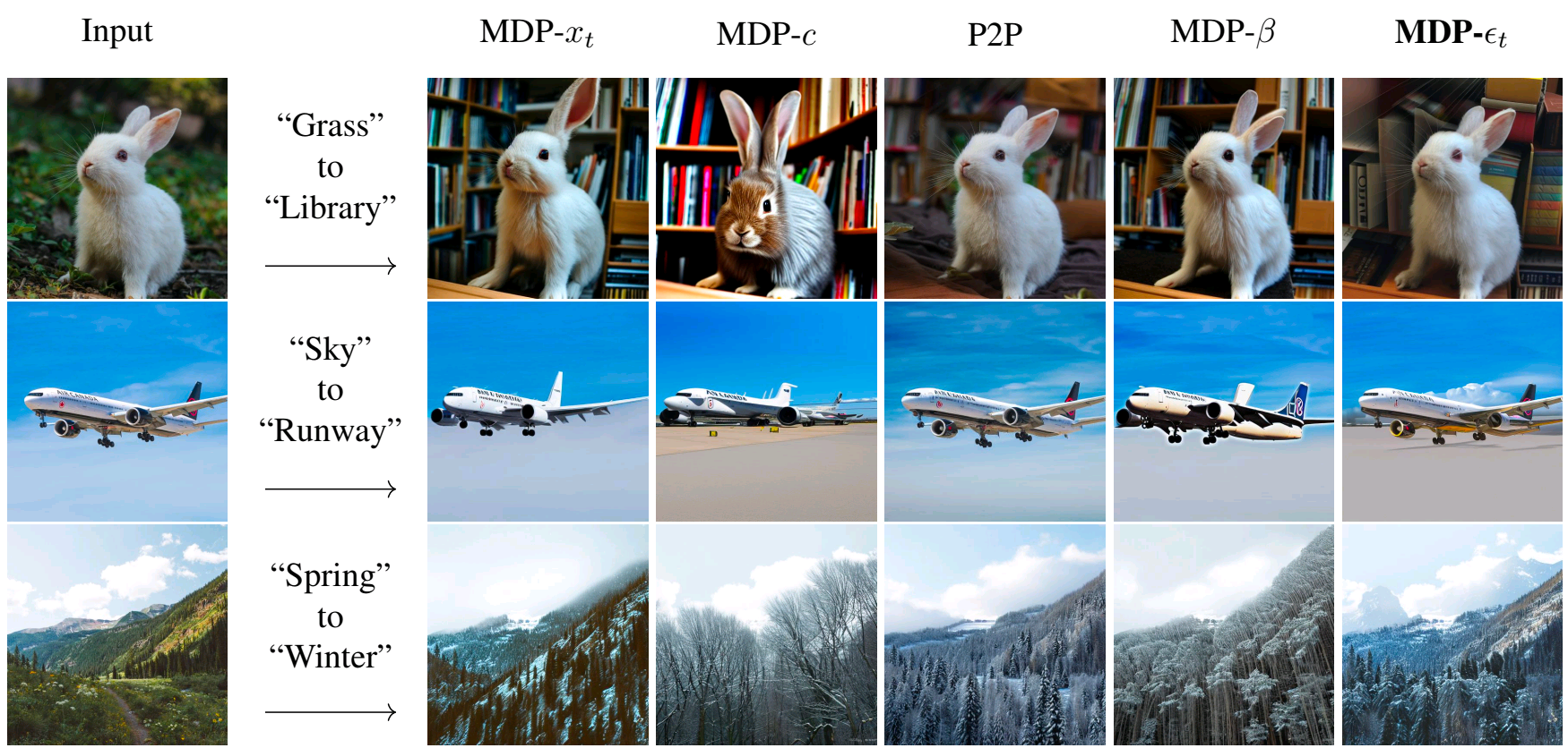 MDP: Text-guided Image Editing by Manipulating Diffusion Path