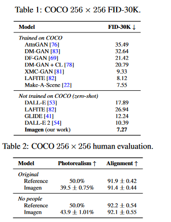 Imagen: A text-to-image diffusion model