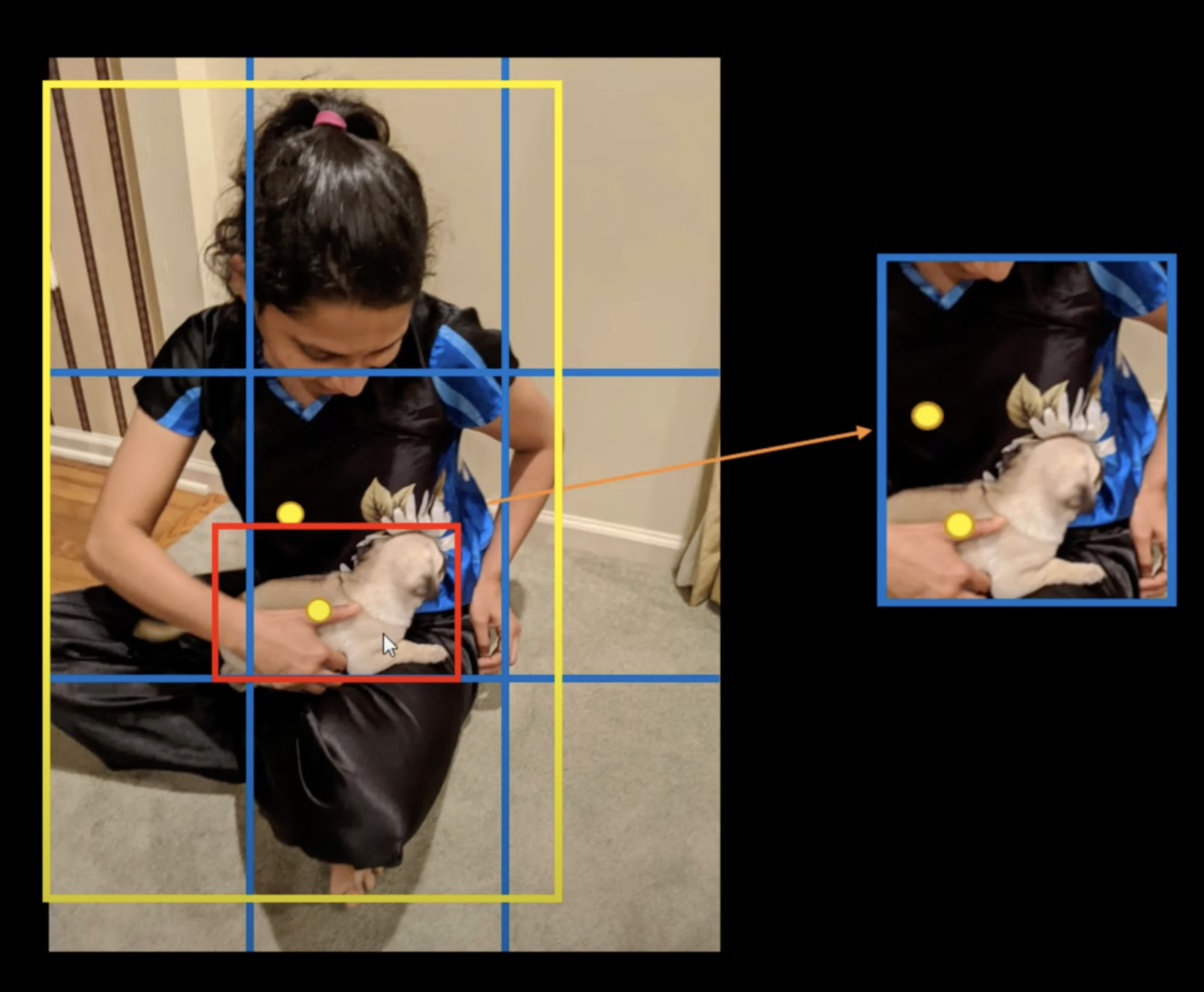 YOLOv8: Pioneering Breakthroughs in Object Detection Technology