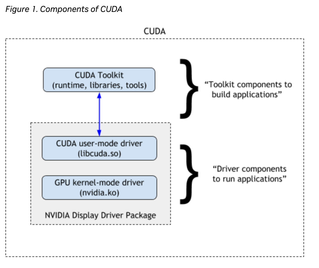 Understanding Parallel Computing: GPUs vs CPUs Explained Simply with role of CUDA