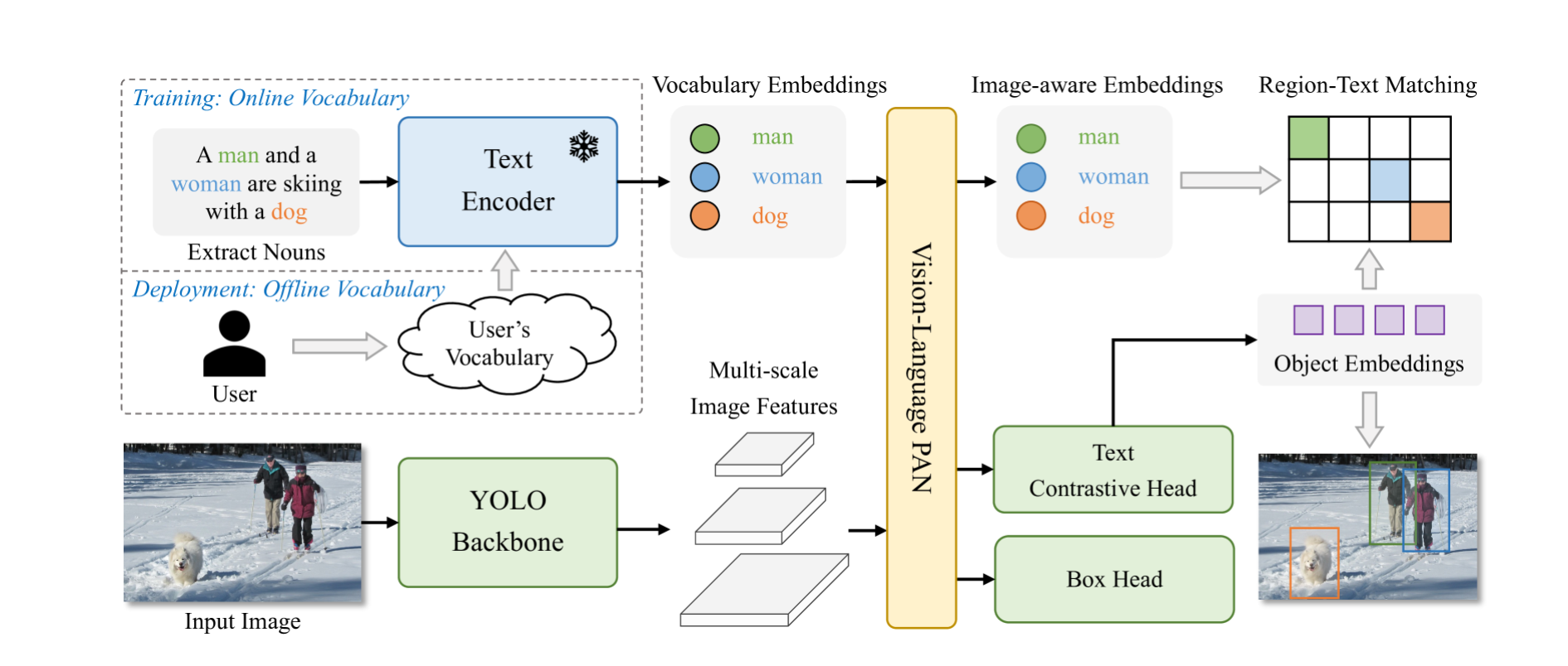 YOLO-World:  A Paperspace Demo to Real-Time, Zero-Shot Object Detection