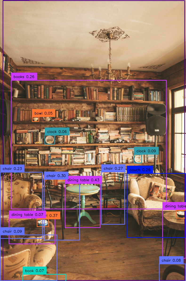 YOLO-World:  A Paperspace Demo to Real-Time, Zero-Shot Object Detection