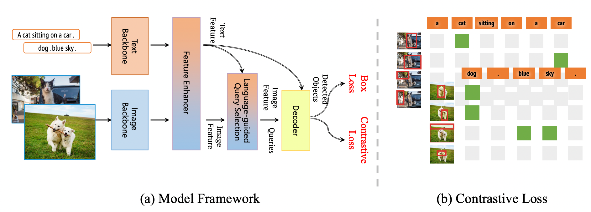 Overall framework of Grounding DINO 1.5 series