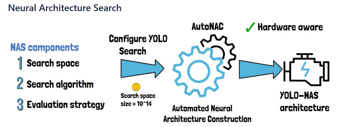 A Comprehensive Guide to YOLO NAS: Revolutionizing Object Detection with Neural Architecture Search