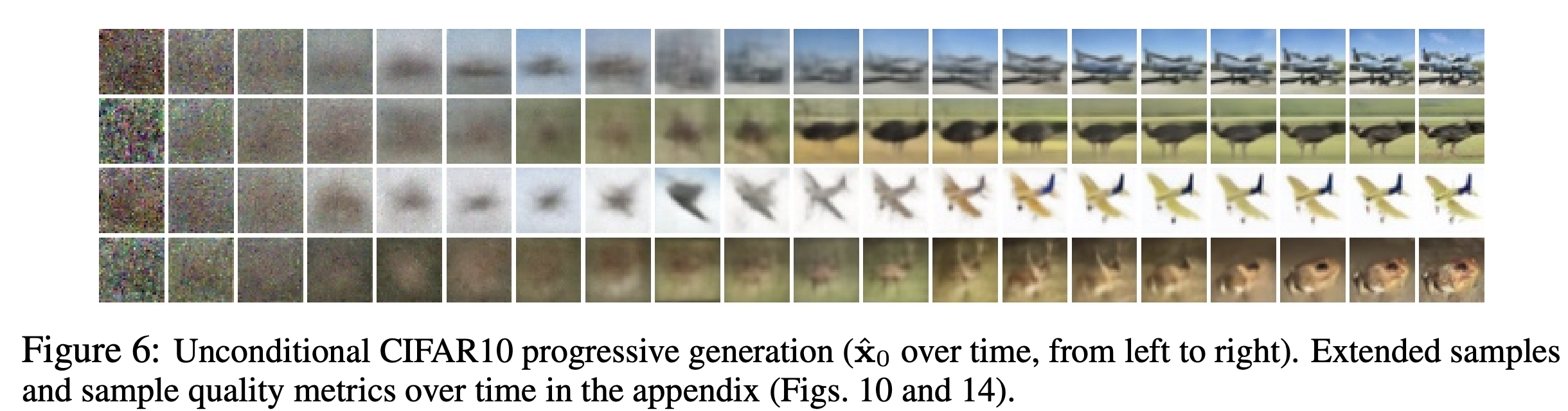 Generating Images With Stable Diffusion