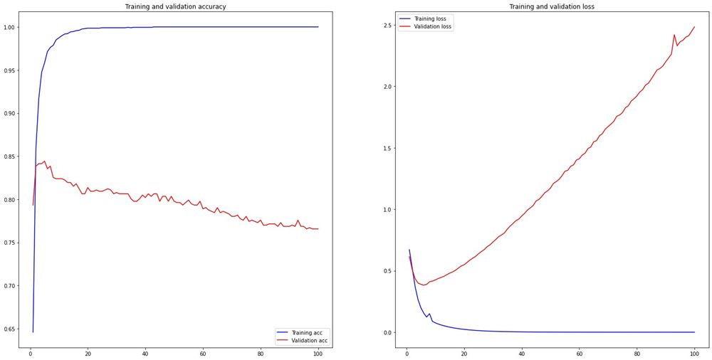 Introduction to Natural Language Processing using NLTK