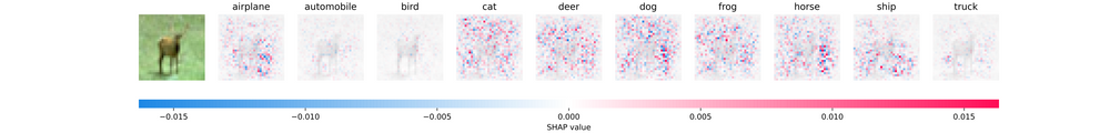 Deep Learning Model Explainability with SHAP