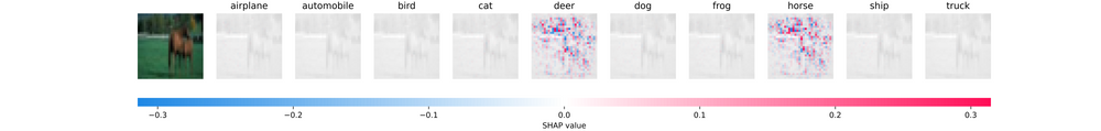 Deep Learning Model Explainability with SHAP