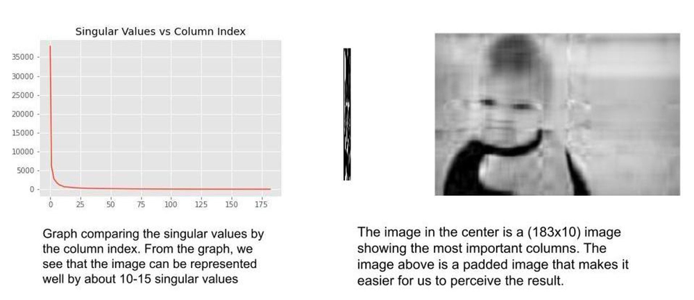 Analyzing the Power of CLIP for Image Representation in Computer Vision