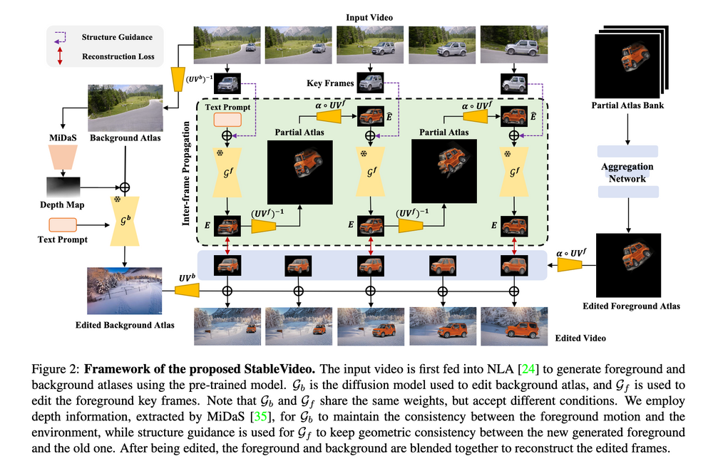Creating an editable motion animation with StableVideo