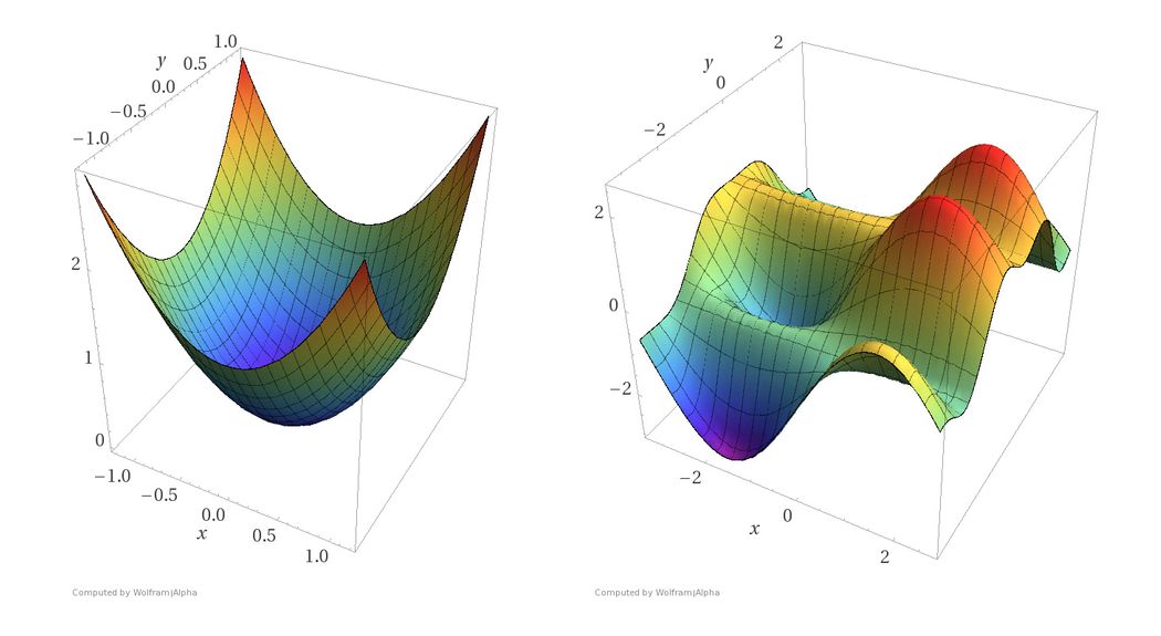 Gradient Descent in Machine Learning - Javatpoint