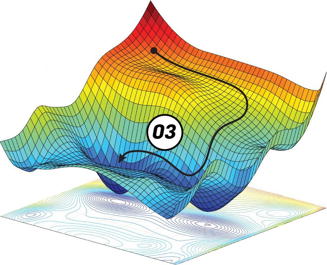 implementing-gradient-descent-in-python-part-3