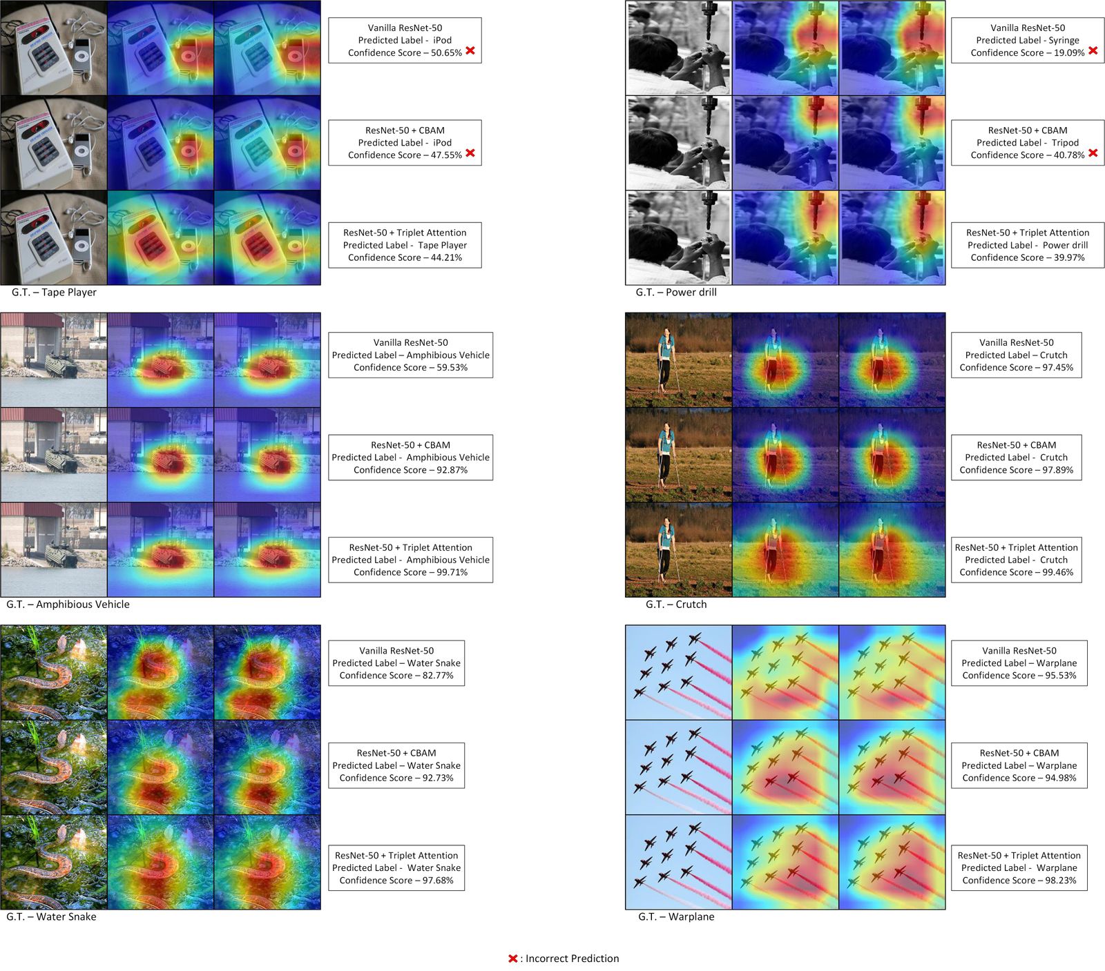 Triplet Attention in Computer Vision | Paperspace Blog