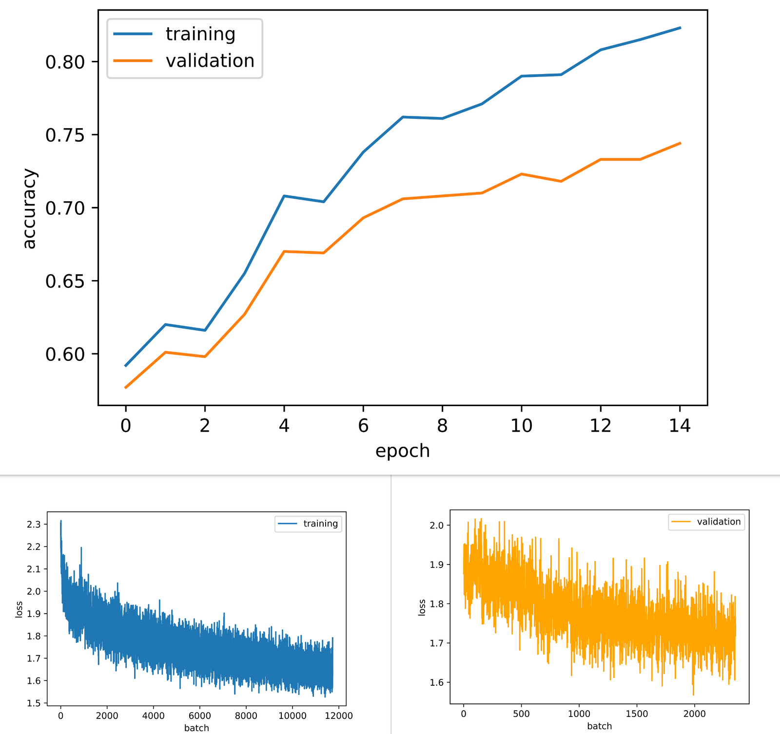 Deep Learning Model Explainability with SHAP