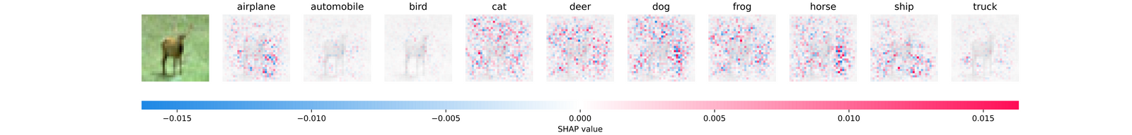 Deep Learning Model Explainability with SHAP
