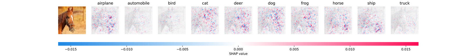 Deep Learning Model Explainability with SHAP