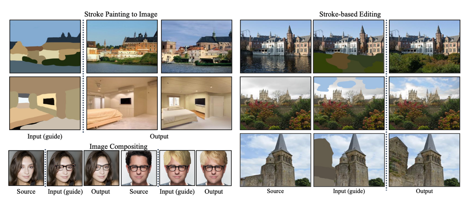 Using Diffusion Models for Image Editing Tasks