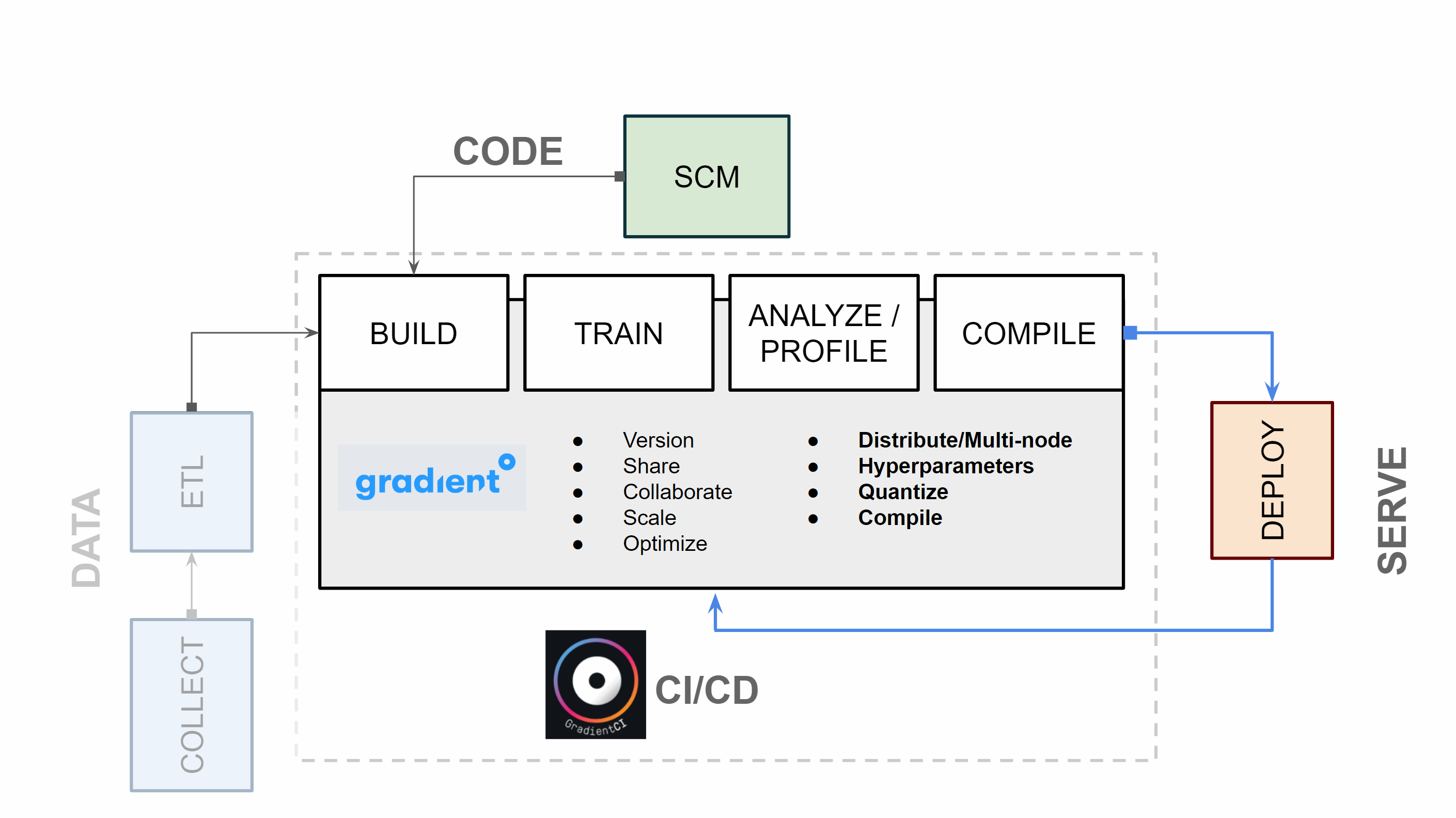 Paperspace. Paperspace gradient interface. Lora doesn't work Paperspace