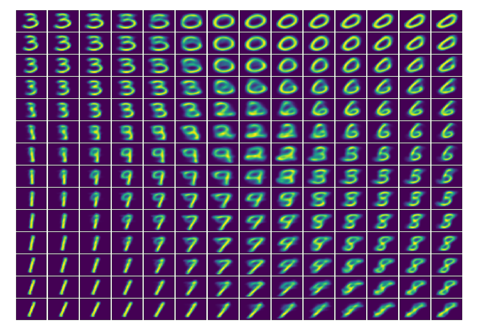 Adversarial Autoencoders (with Pytorch)